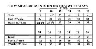 measurements
